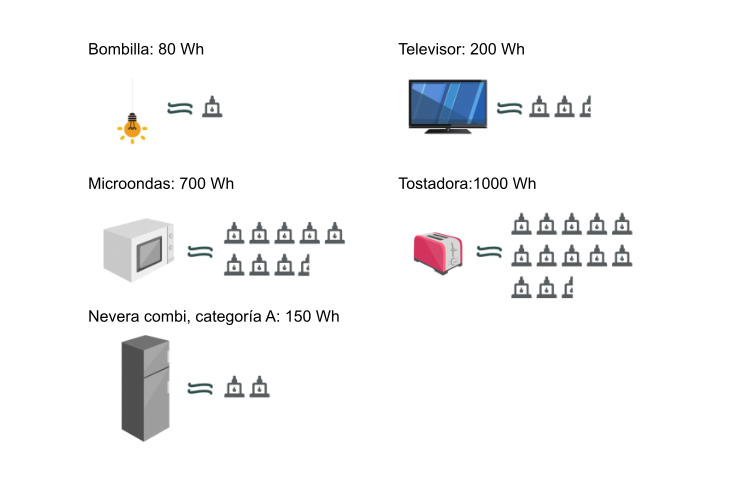 comparacion Bombilla