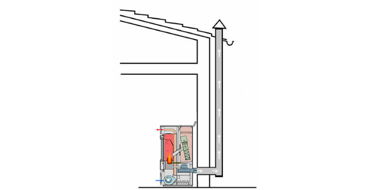 Esquema de instalación de estufa de biomasa