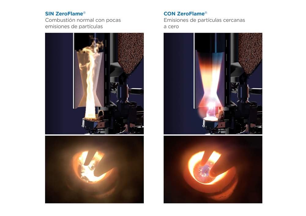 Zero Flame tecnologia limpia pellets de Okofen