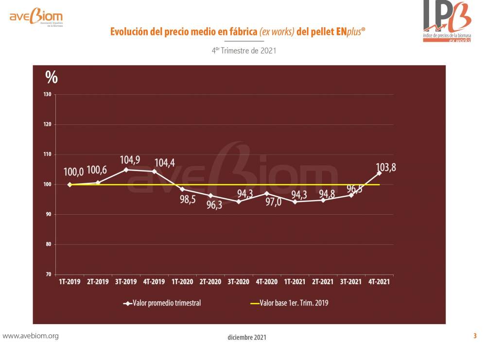 precio en fabrica de pellet domestico 4T 2021 avebiom ipb