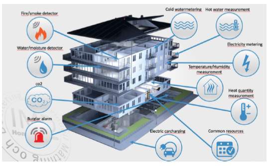 redytel sensorizacion e inteligencia artificial en instalaciones de biomasa