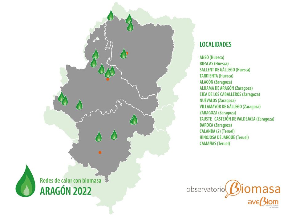 redes de calor con biomasa en ARAGON observatorio avebiom 2022