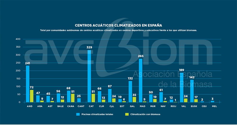 PISCINAS CLIMATIZADAS CON BIOMASA 2020