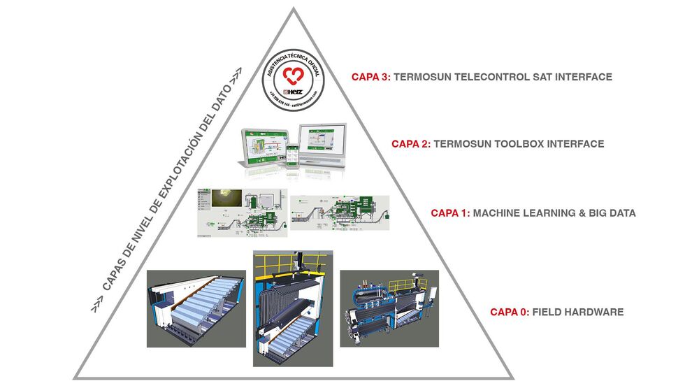 proyecto 3BD Termosun inteligencia artificial caldera biomasa