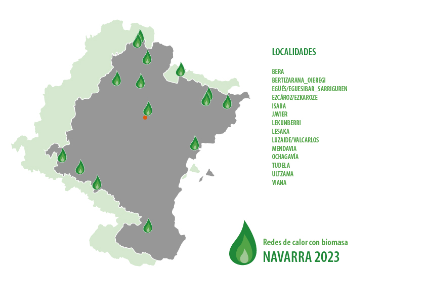 redes de calor con biomasa en NAVARRA observatorio avebiom 2023