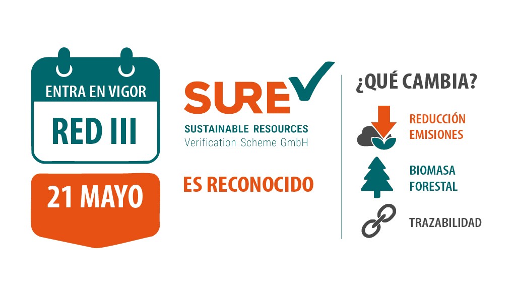 sure reconocido por nueva RED III 2025