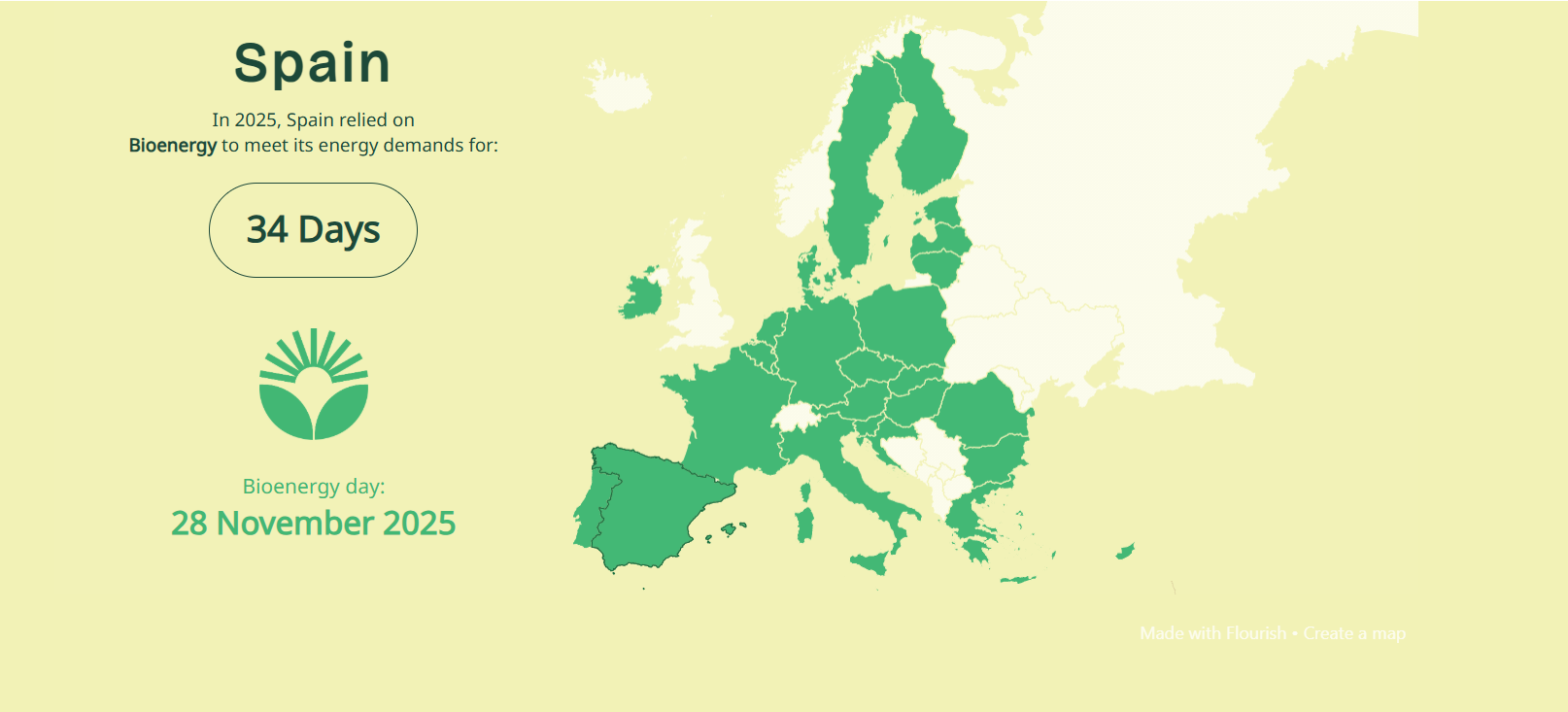 Dia europeo de la bioenergía, españa
