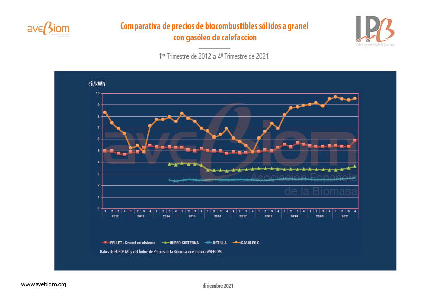 comparativa costes energeticos biomasas vs gasoleo