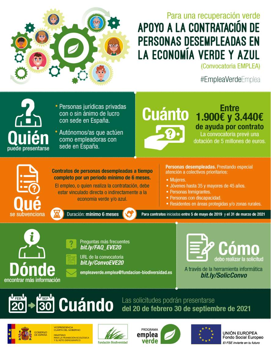 Emplea Verde convocatoria ayudas contratacion economia verde y azul