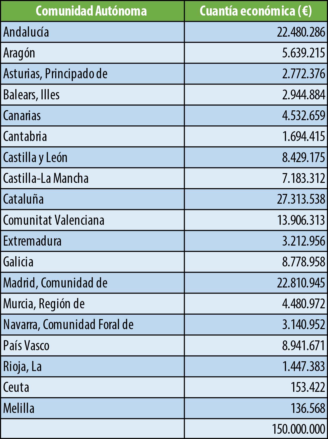 subvenciones idae dic21 por cCAA