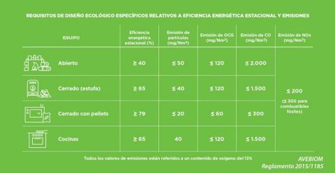 requisito ecodiseno estufas 2022
