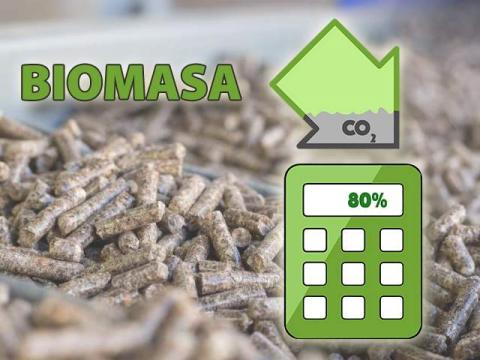 calculadora co2 gei biocombustibles avebiom