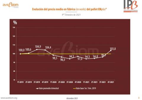 precio en fabrica de pellet domestico 4T 2021 avebiom ipb