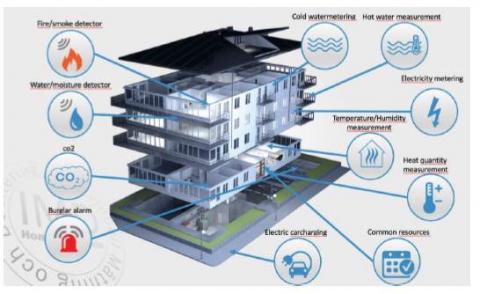 redytel sensorizacion e inteligencia artificial en instalaciones de biomasa