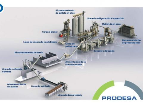 gemelo digotal secado pellet