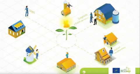 Comunidades energeticas biomasa becoop 