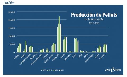 Informe estadistico pellets espana 2022 de avebiom