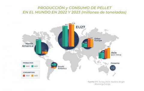 produccion y consumo pellet europa 2022 y 2023 bioenergy europe estadisticas